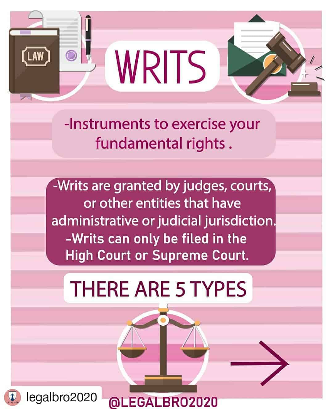Instruments to Exercise your Fundamental Rights
