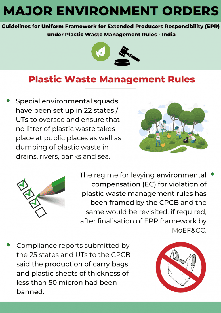 Plastic Waste Management Rules