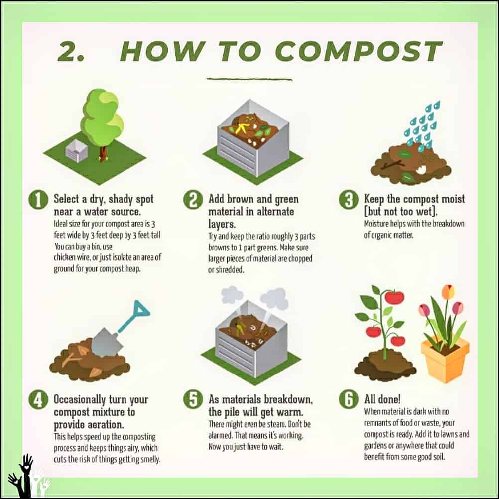 Composting At Home What Is Composting And How To Compost Actforgoa