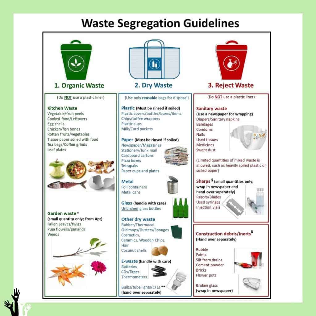 Waste Segregation How And Why To Segregate Actforgoa