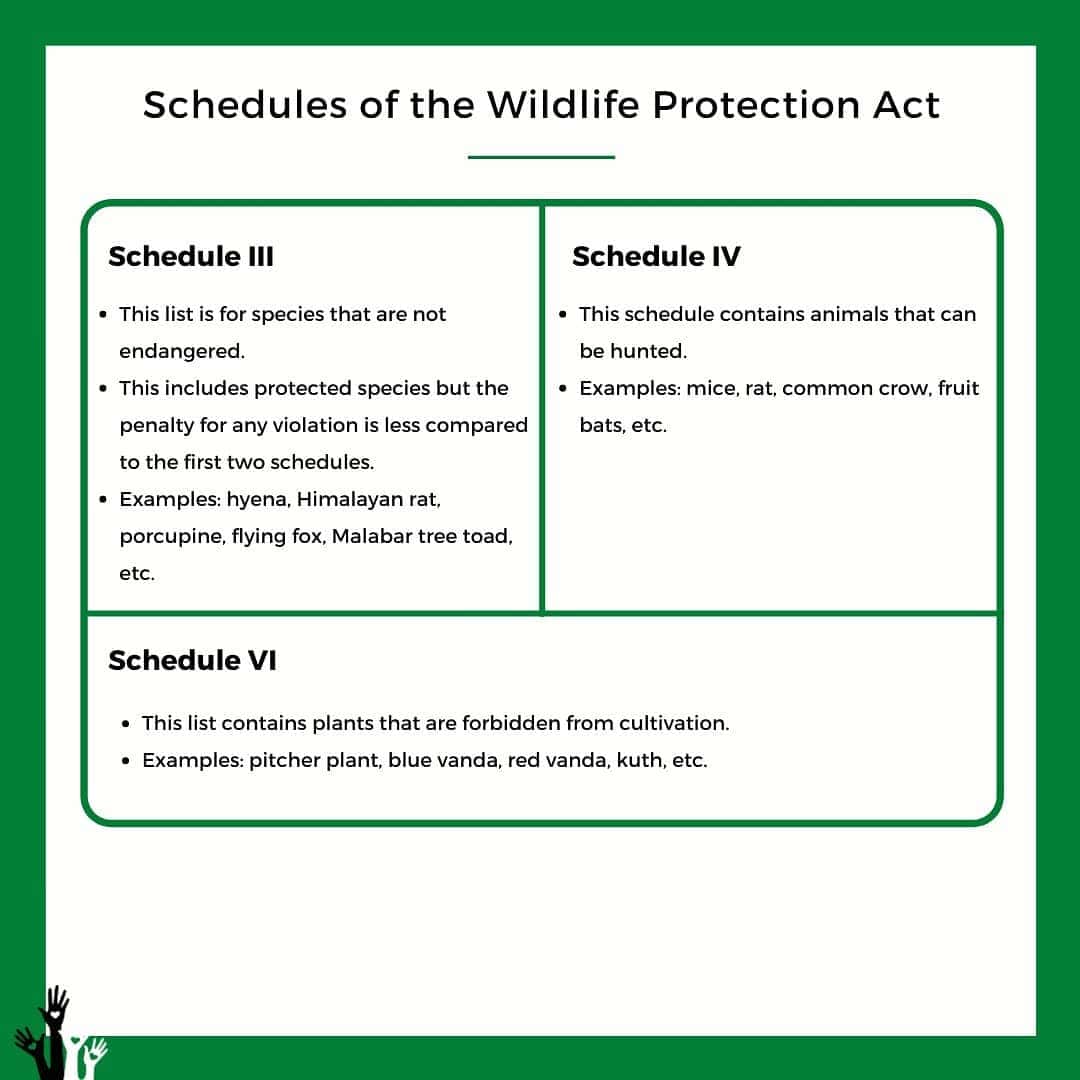 Wildlife Protection Act, 1972 – Excerpts – ActforGoa